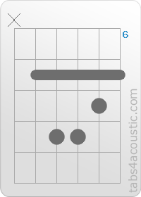 Diagramme de l'accord Em (x,7,9,9,8,7)